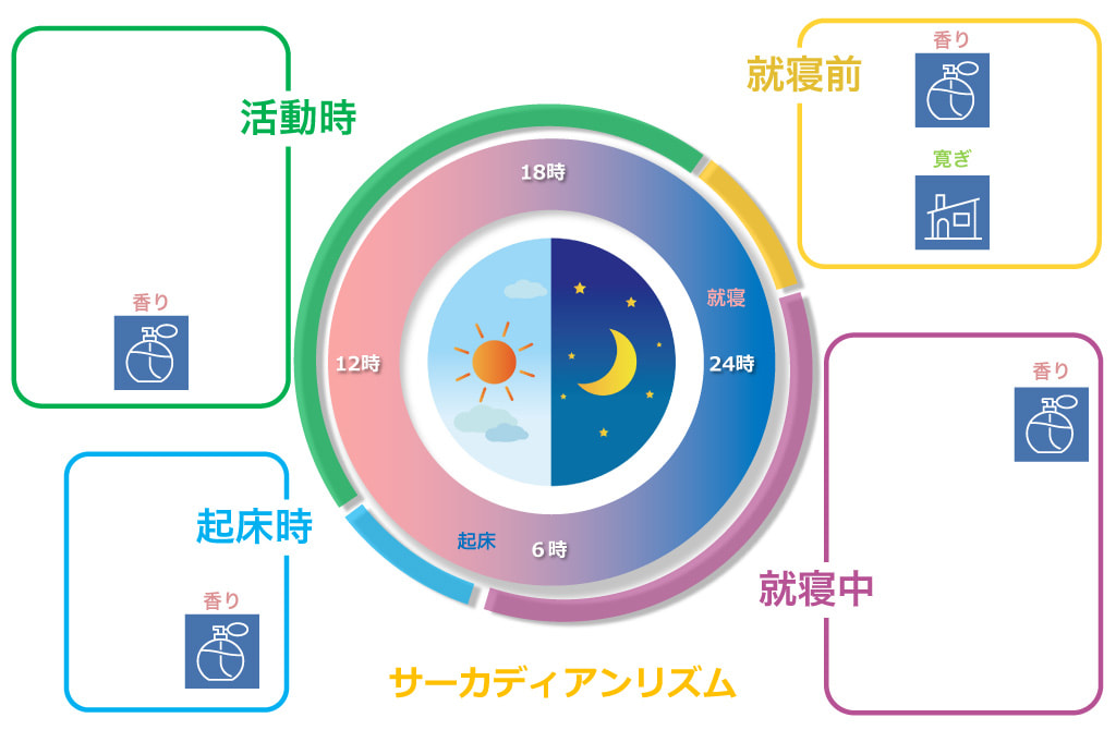 睡眠対策 コレクション お香 臭い 効果